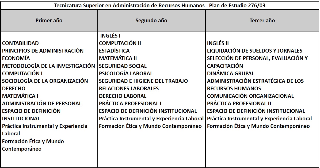 Tecnicatura Superior En Administraci N De Recursos Humanos Instituto